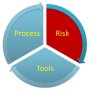 process pie chart